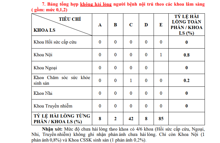 hai long nguoi benh 7