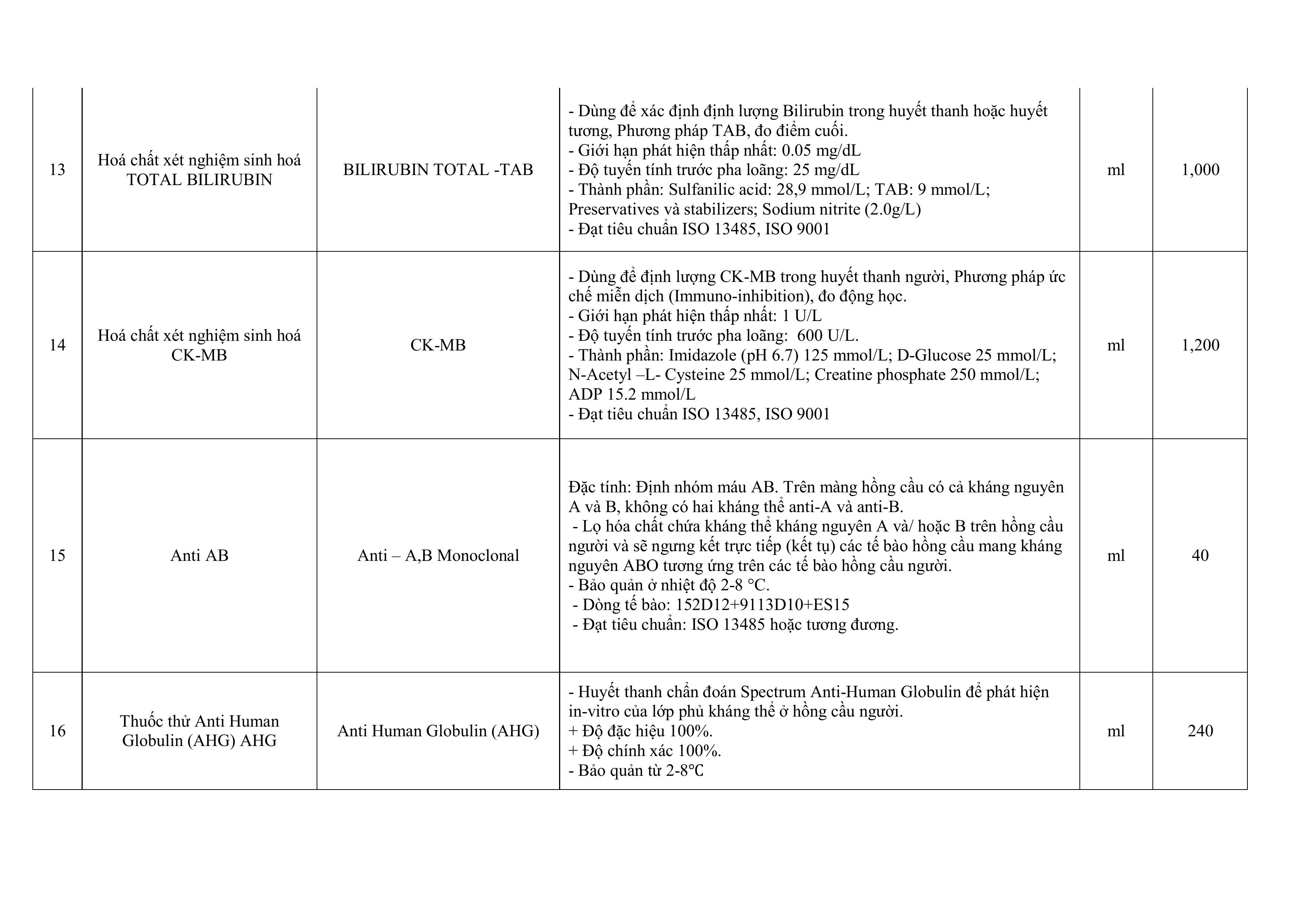 THNG BO MI CHO GI GI THU S 2 HA CHT SINH PHM DUNG DCH KH KHUN VT T Y T images 6