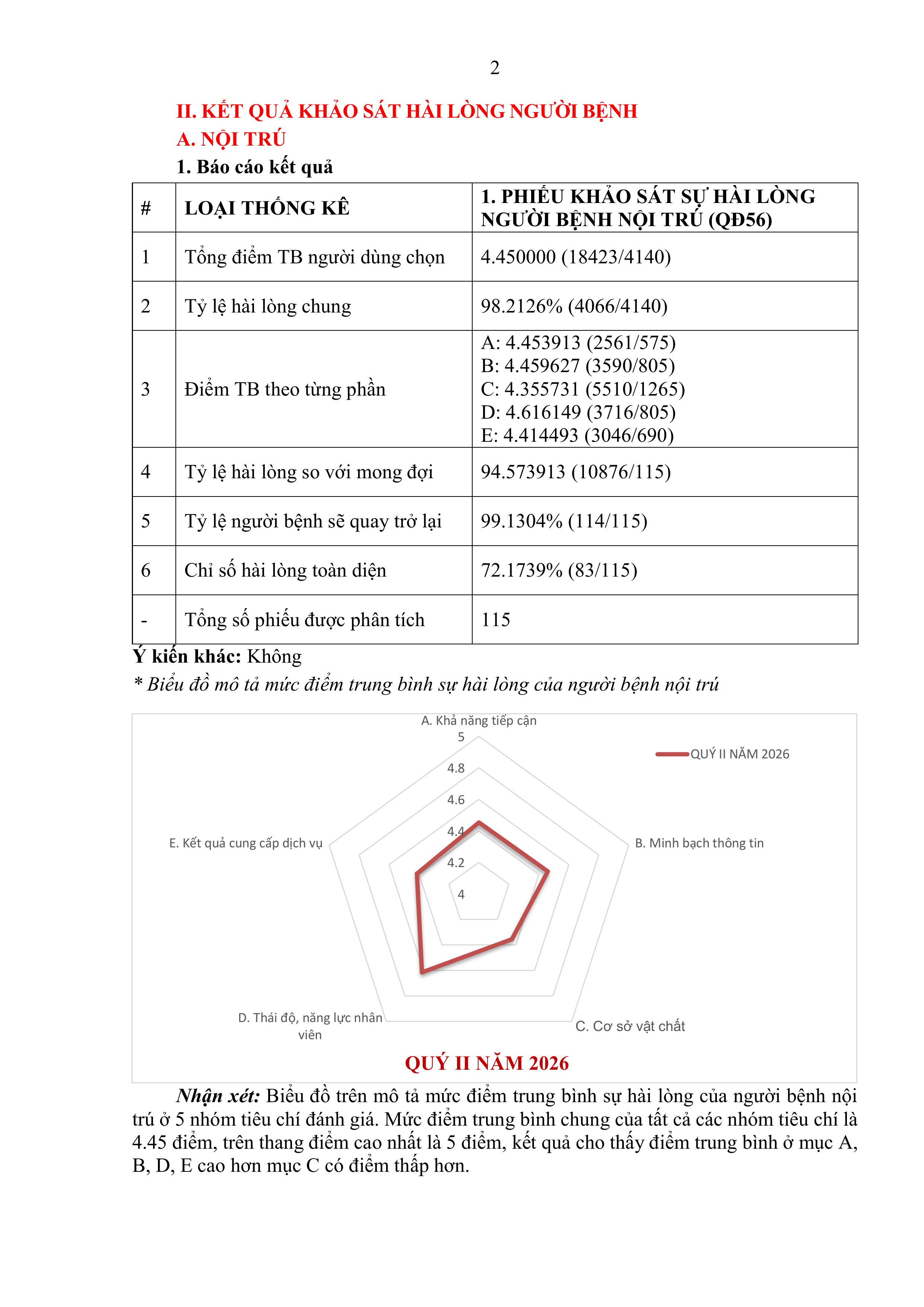 692 TTYT TB BÁO CÁO KẾT QUẢ KHẢO SÁT HLNB QUÝ II 2026.signed images 1
