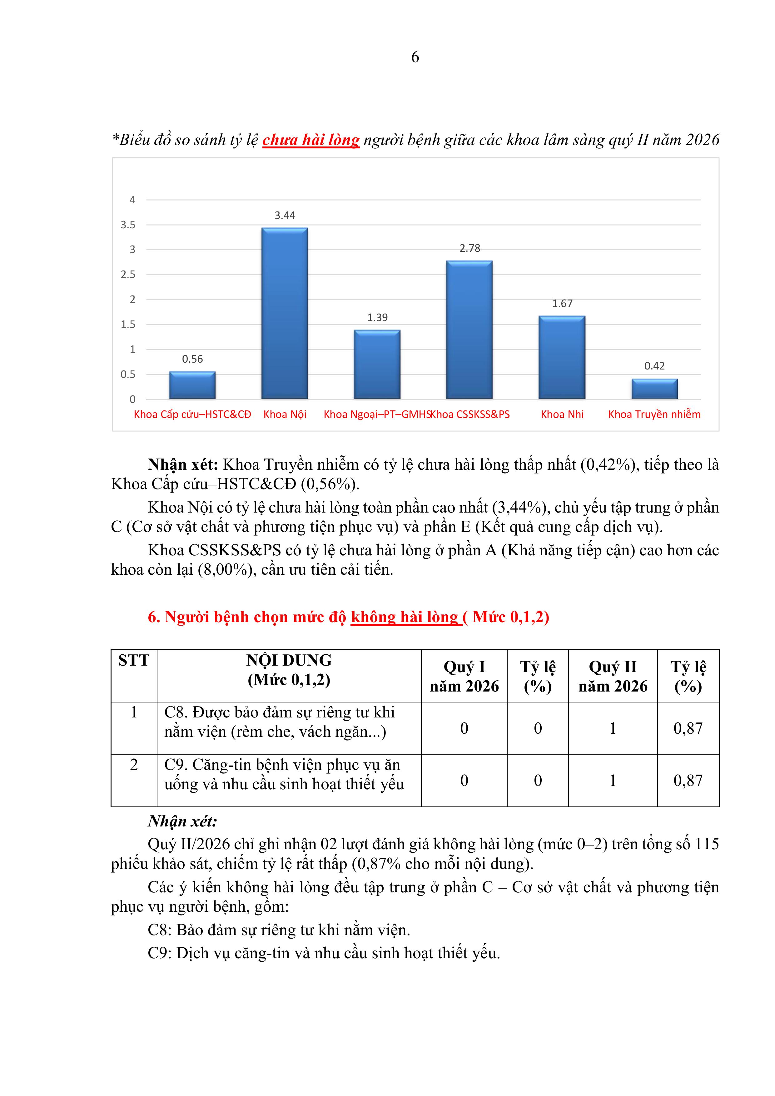 692 TTYT TB BÁO CÁO KẾT QUẢ KHẢO SÁT HLNB QUÝ II 2026.signed images 5