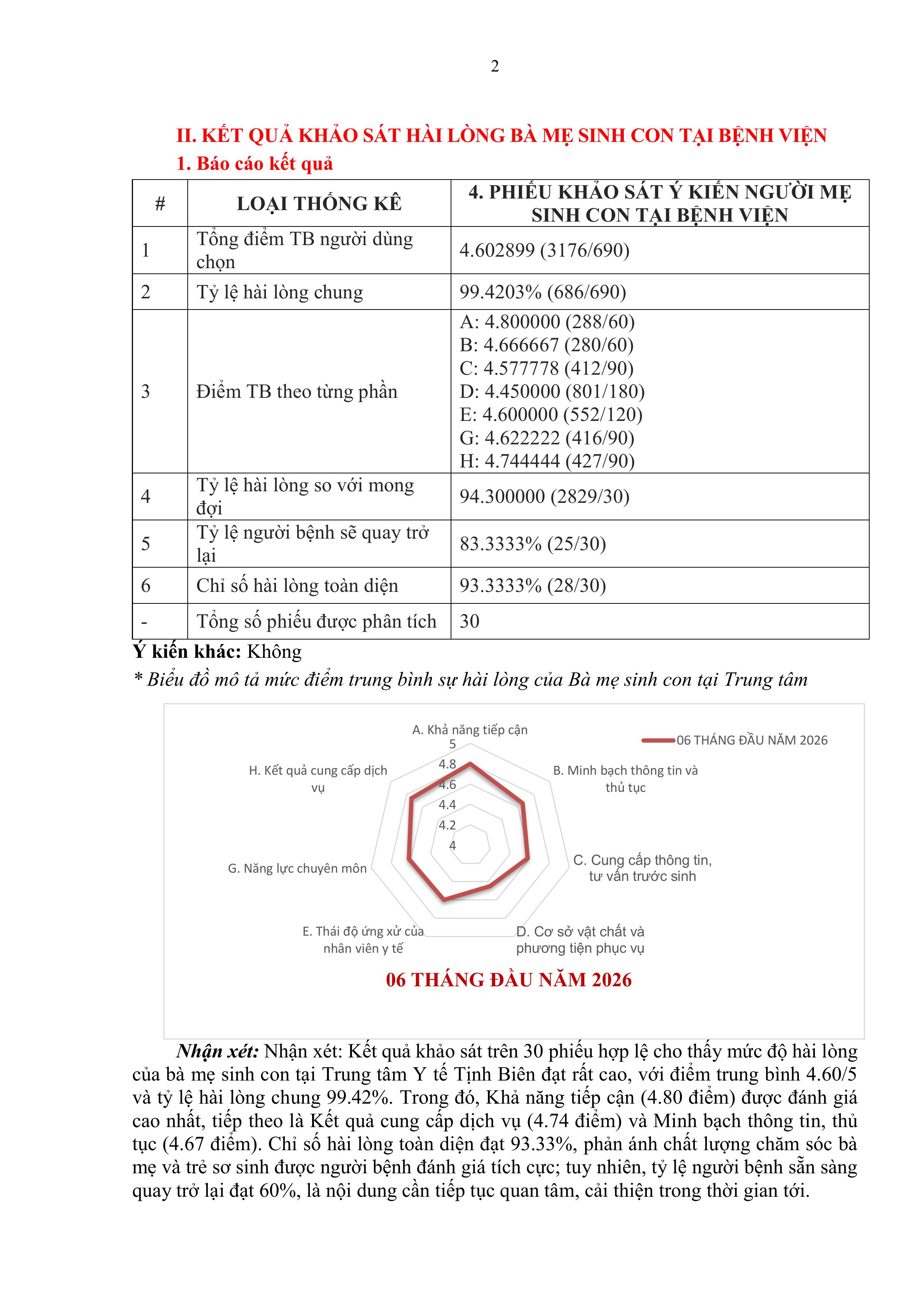 BÁO CÁO KẾT QUẢ KHẢO SÁT BÀ MẸ SINH CON TẠI BỆNH VIỆN images 1