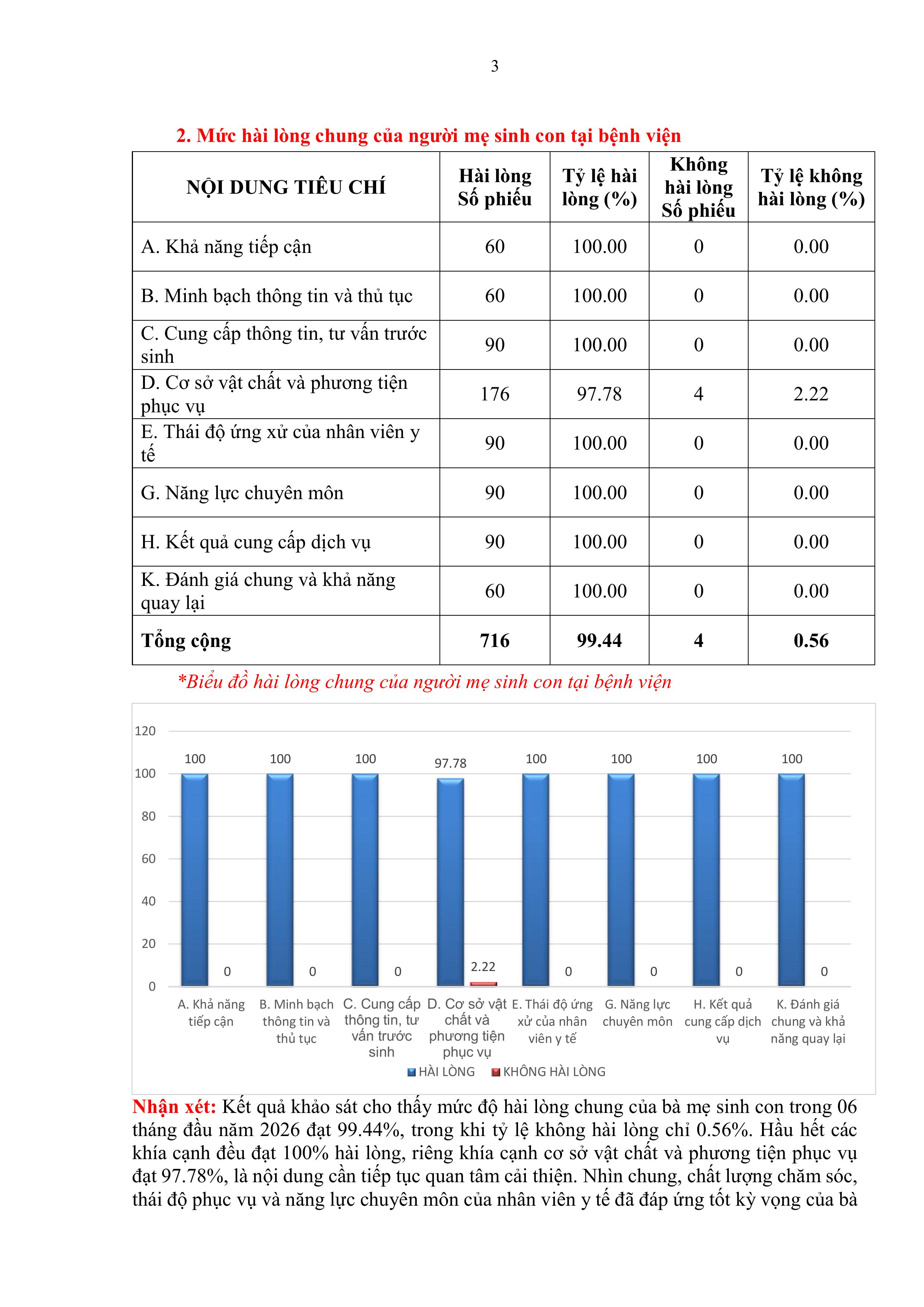 BÁO CÁO KẾT QUẢ KHẢO SÁT BÀ MẸ SINH CON TẠI BỆNH VIỆN images 2