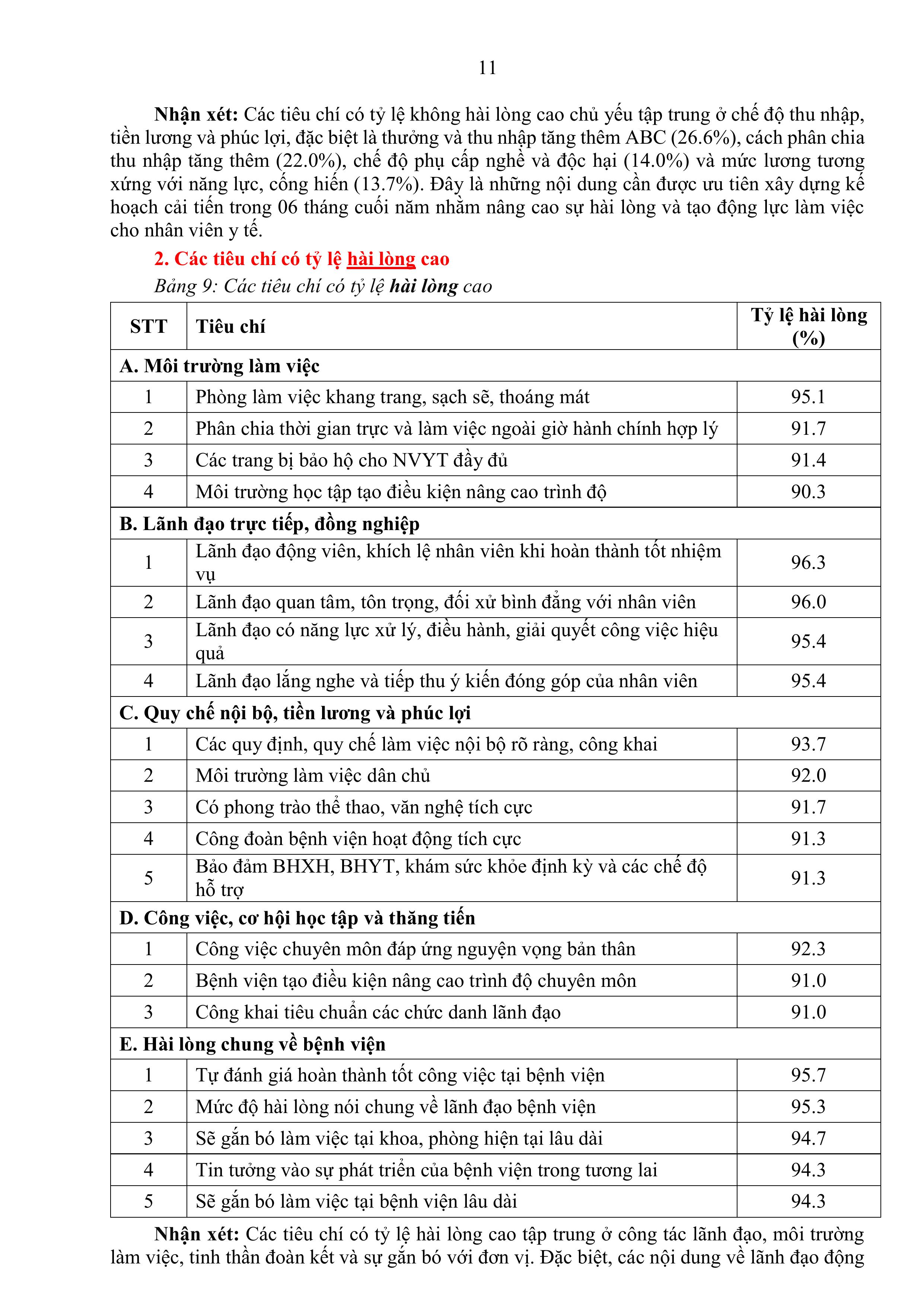 BÁO CÁO KẾT QUẢ KHẢO SÁT HÀI LÒNG NHÂN VIÊN Y TẾ 6 THÁNG ĐẦU NĂM 2026 images 10