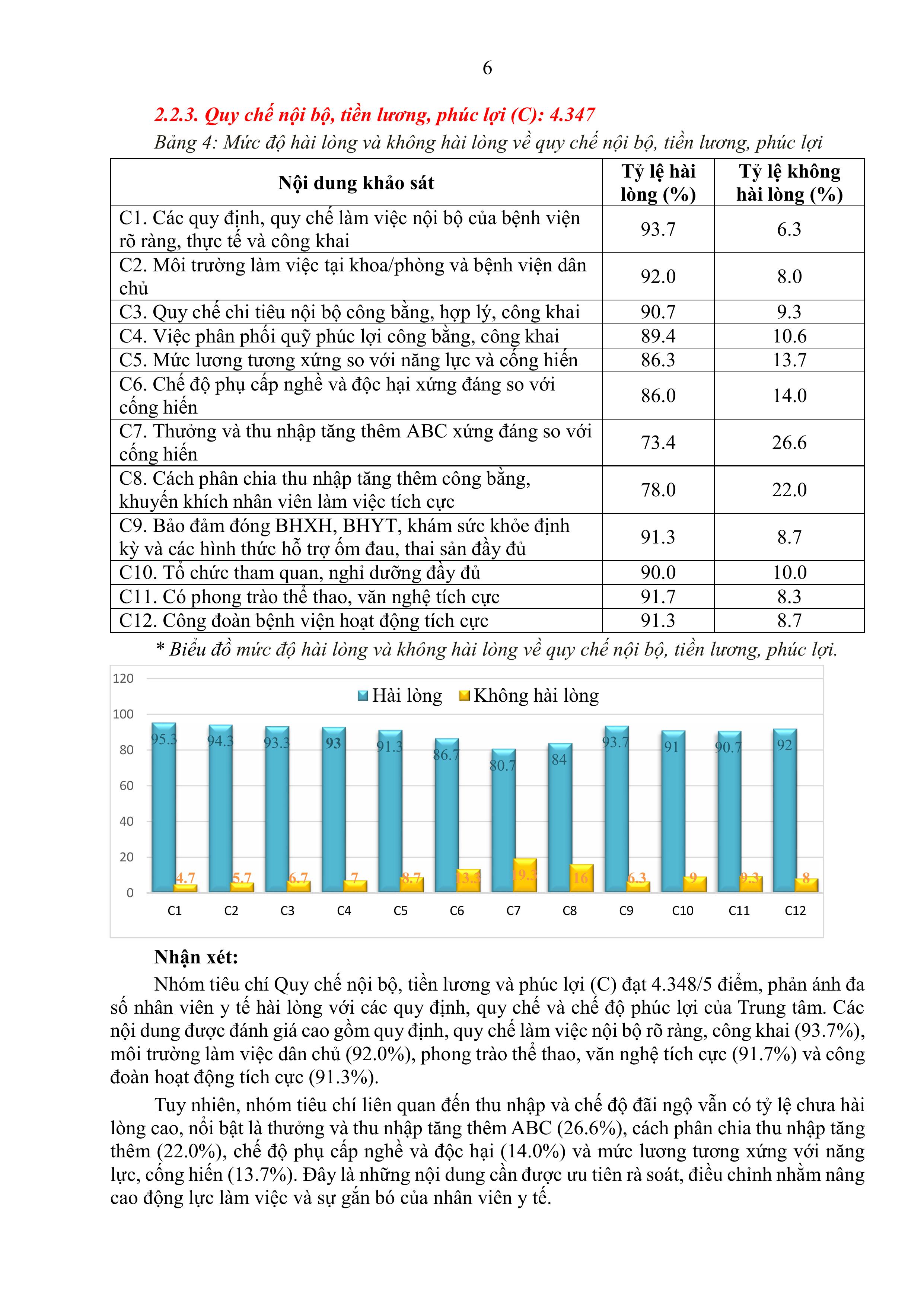 BÁO CÁO KẾT QUẢ KHẢO SÁT HÀI LÒNG NHÂN VIÊN Y TẾ 6 THÁNG ĐẦU NĂM 2026 images 5