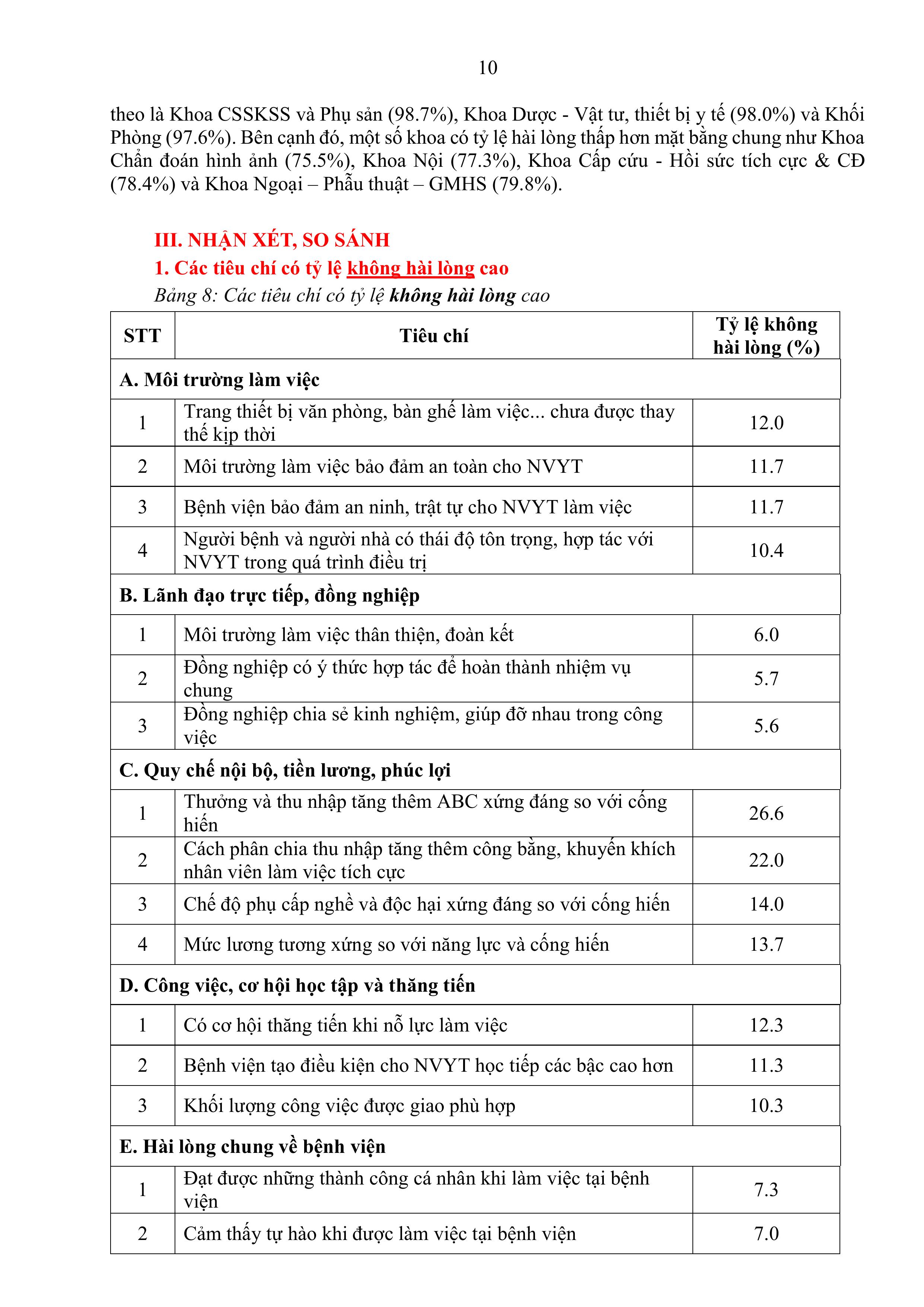 BÁO CÁO KẾT QUẢ KHẢO SÁT HÀI LÒNG NHÂN VIÊN Y TẾ 6 THÁNG ĐẦU NĂM 2026 images 9