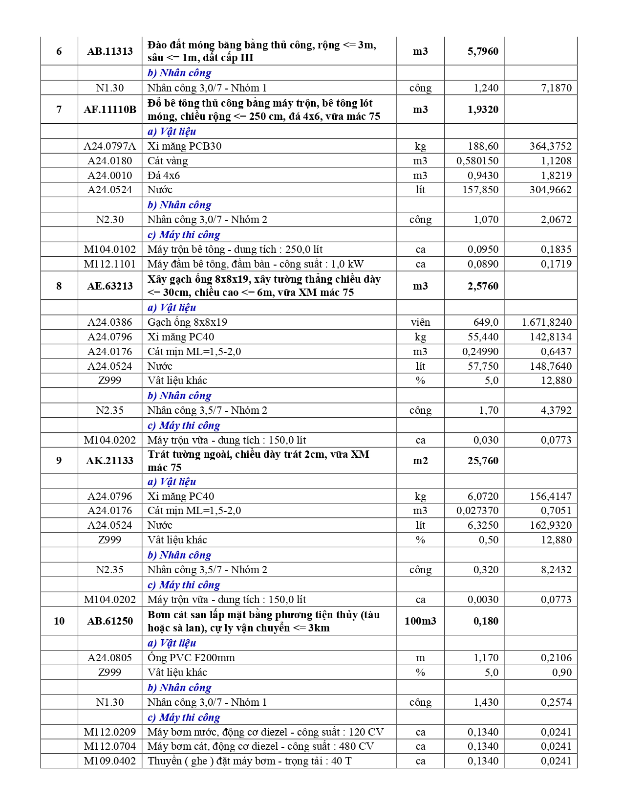 TB CHOT BAO VE.signed page 0002