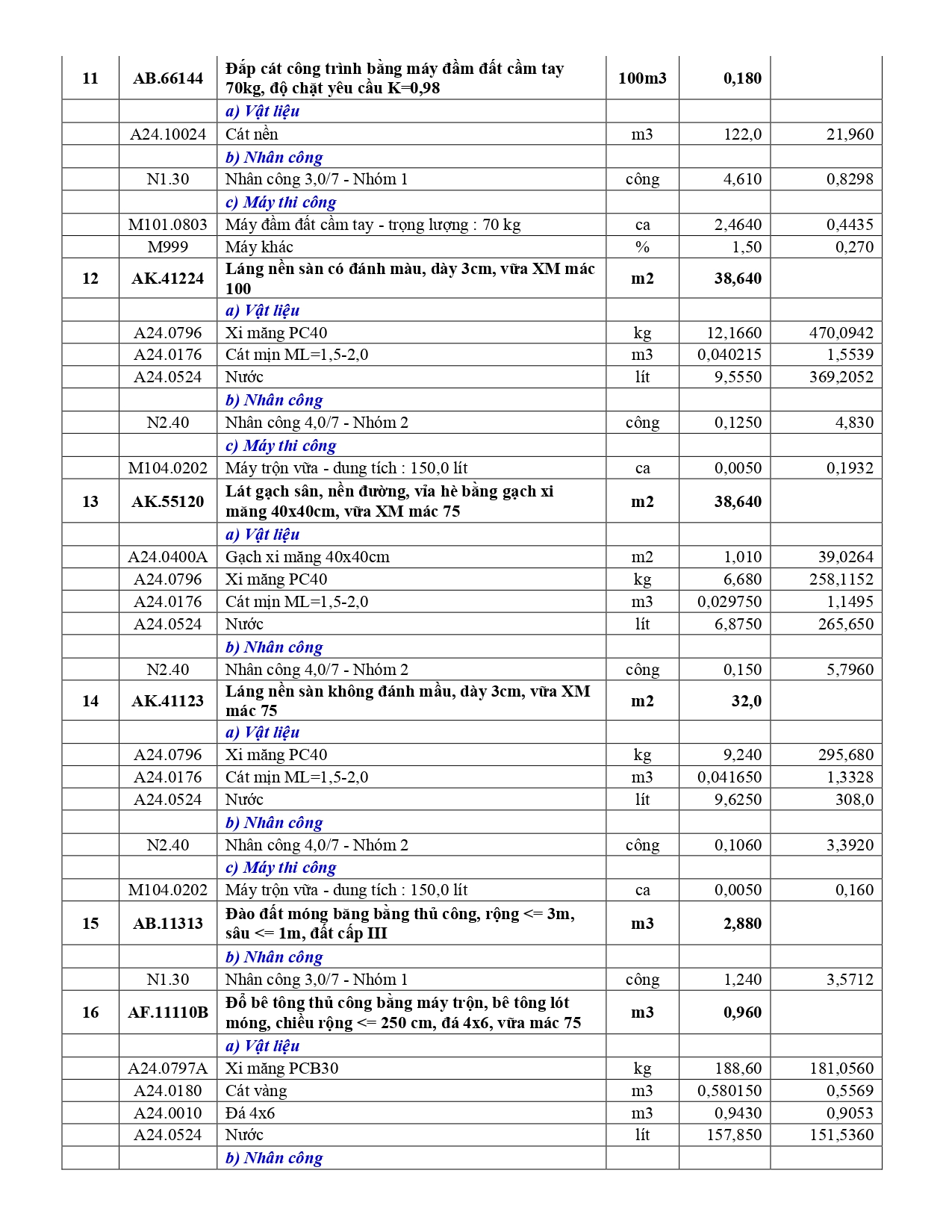 TB CHOT BAO VE.signed page 0003