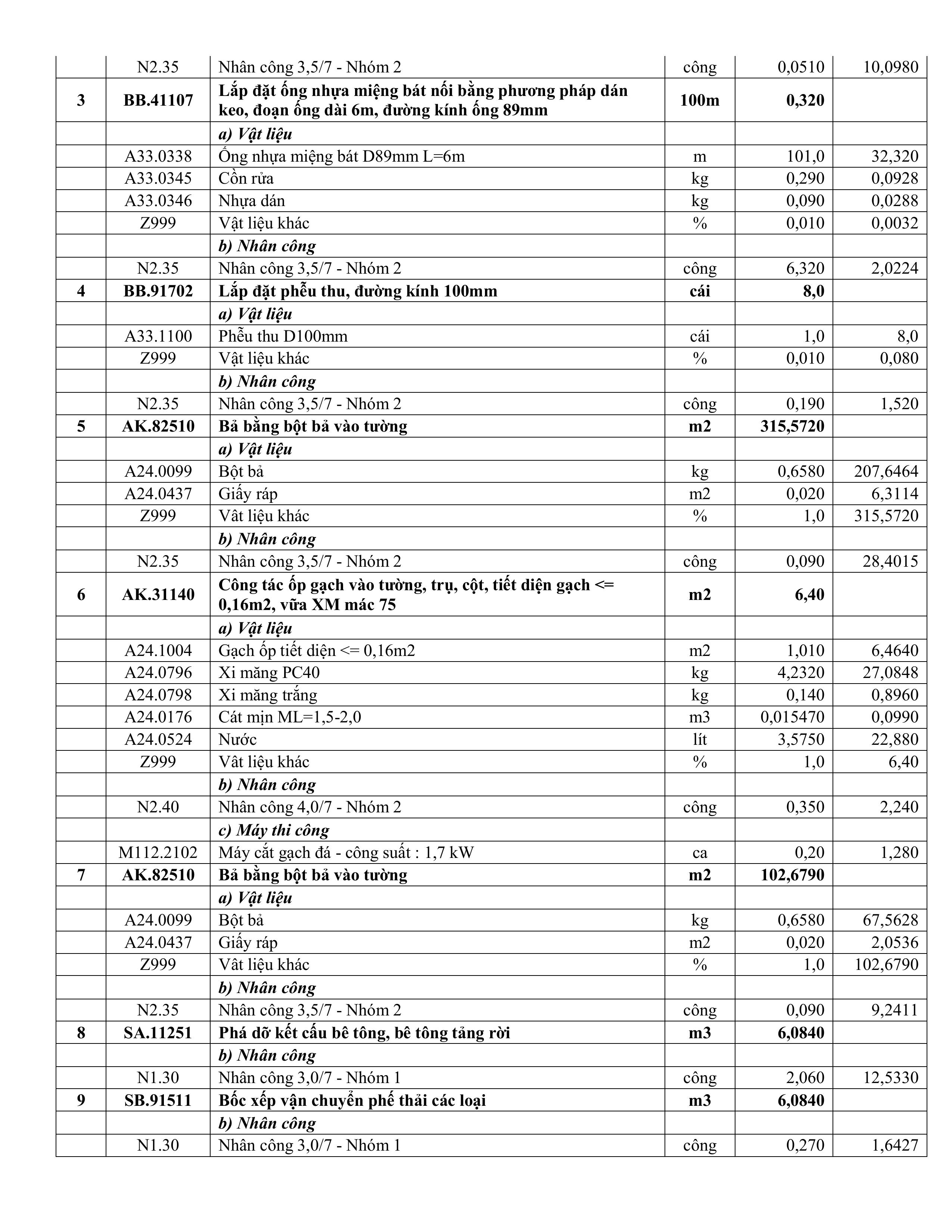 TB sua chua Khoa Nội.signed hình ảnh 11