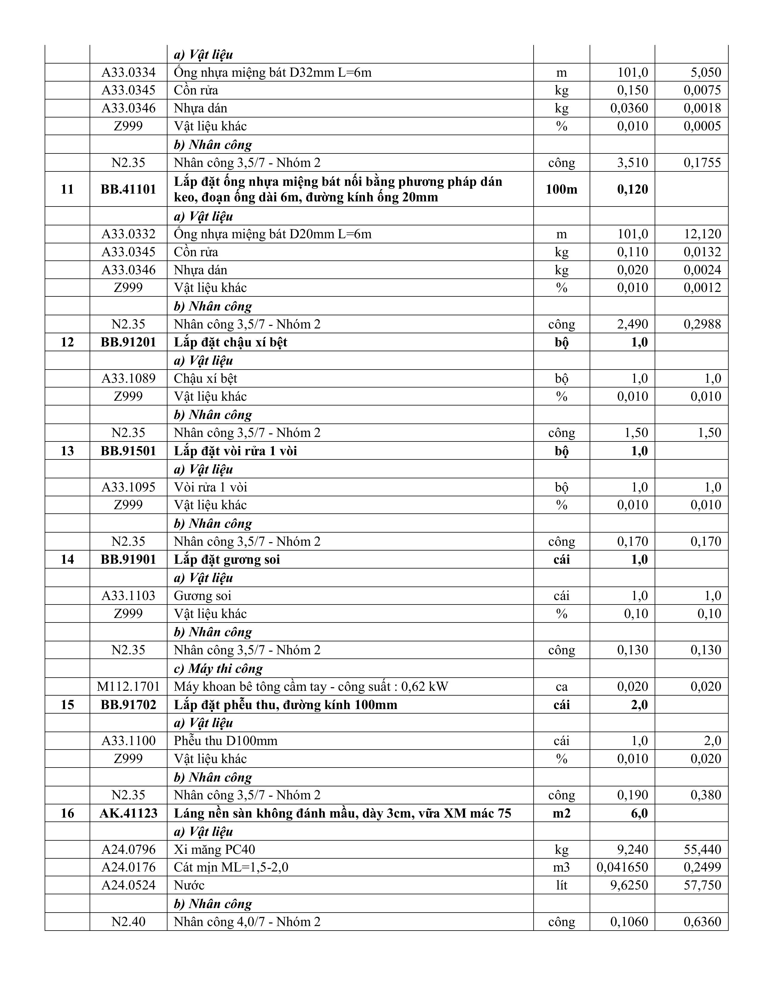 TB sua chua Khoa Nội.signed hình ảnh 2