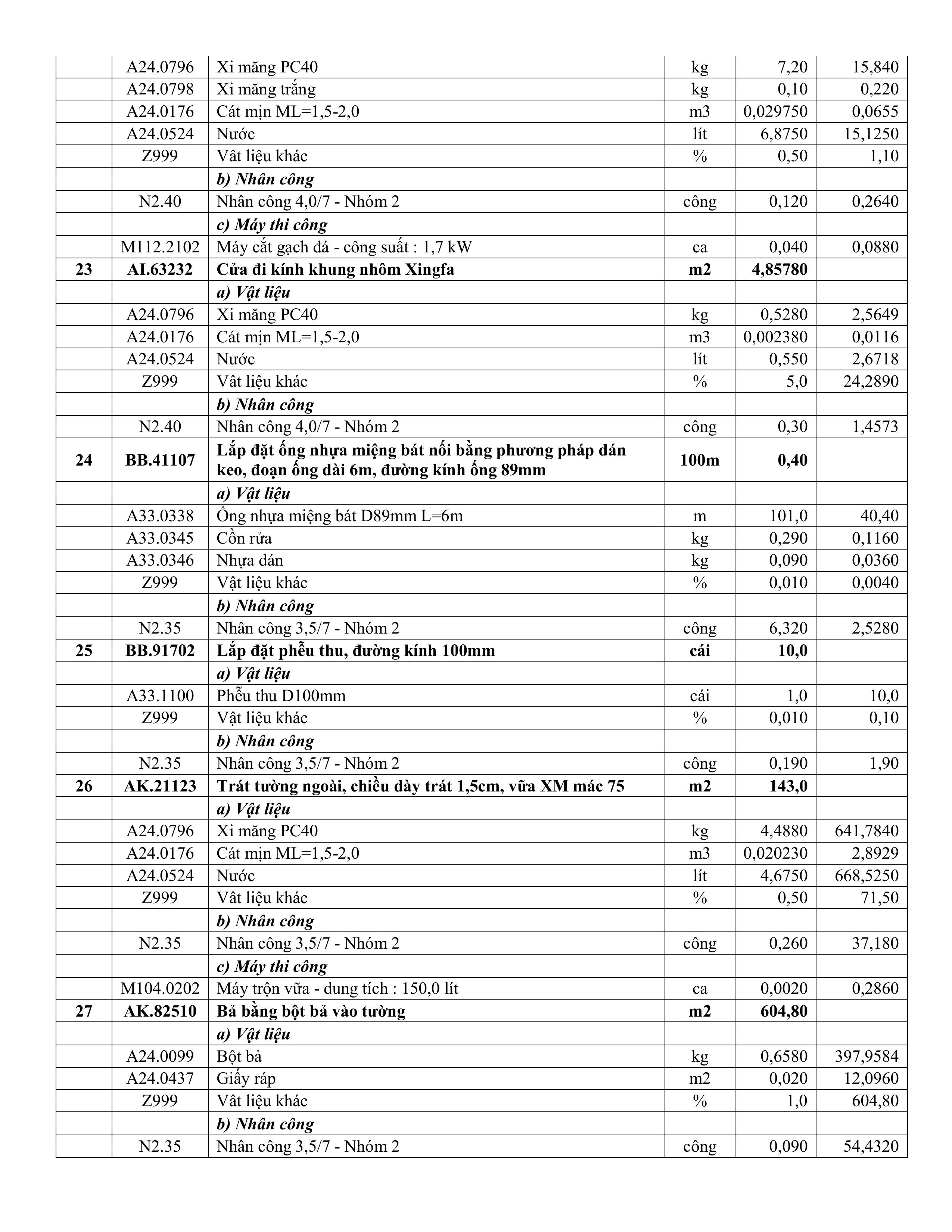 TB sua chua Khoa Nội.signed hình ảnh 4