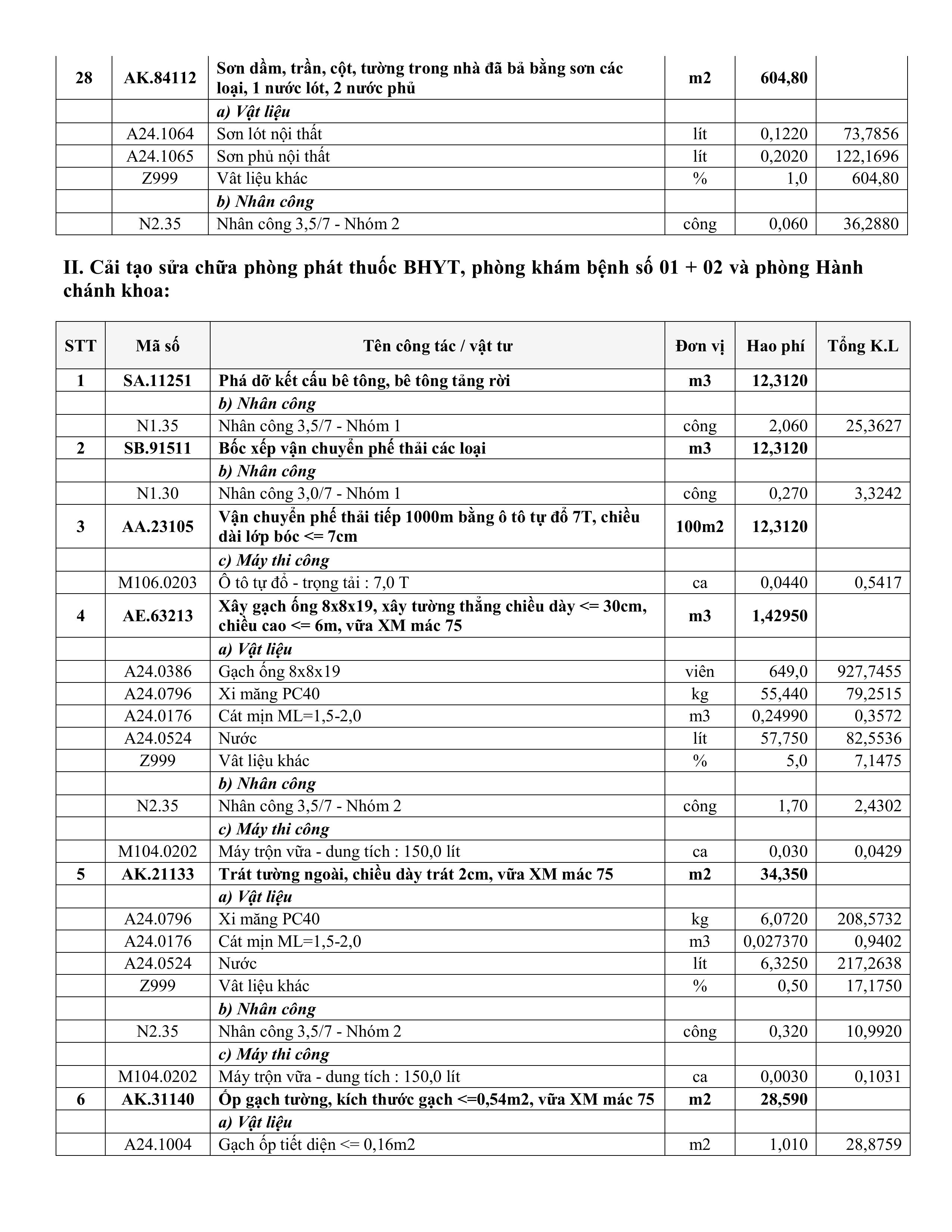 TB sua chua Khoa Nội.signed hình ảnh 5