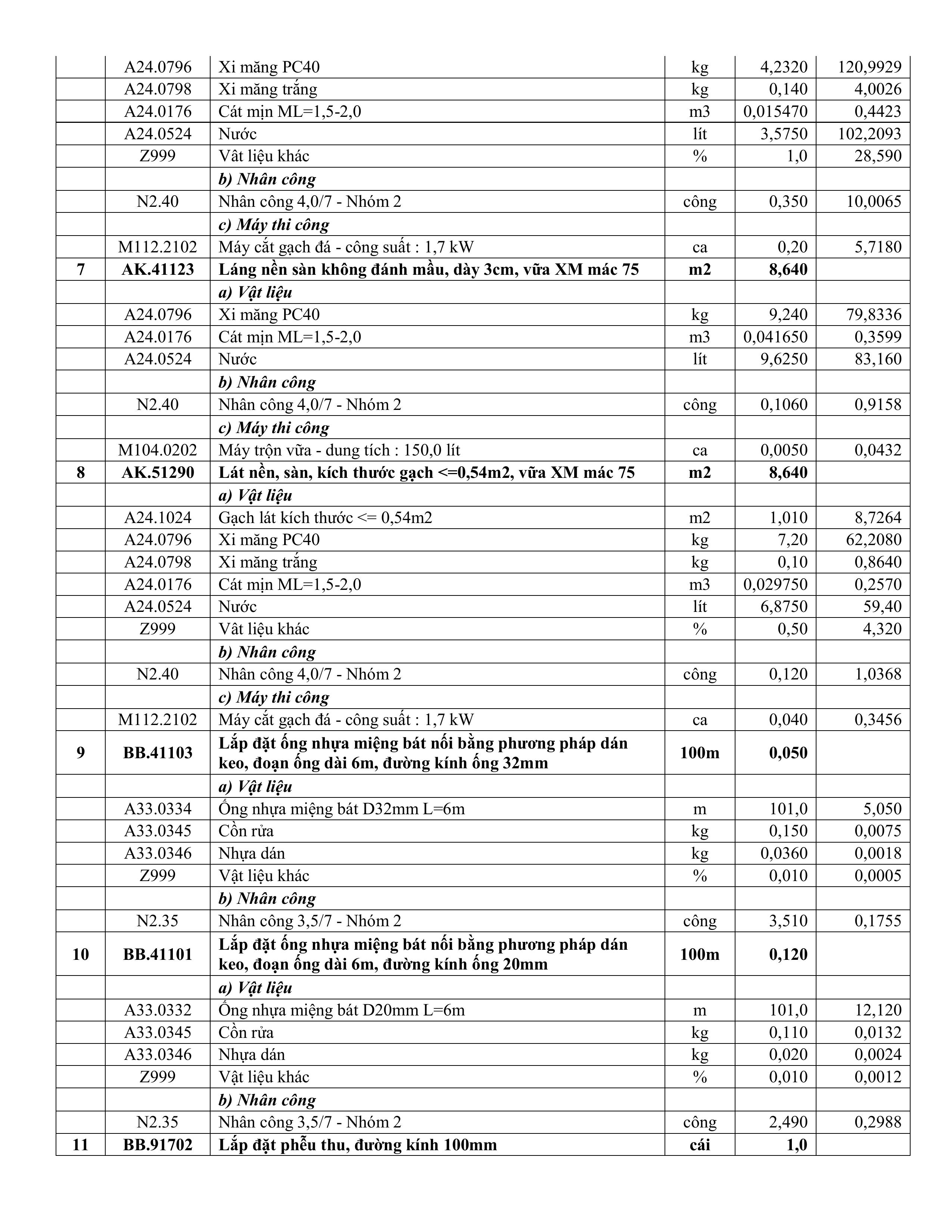 TB sua chua Khoa Nội.signed hình ảnh 6