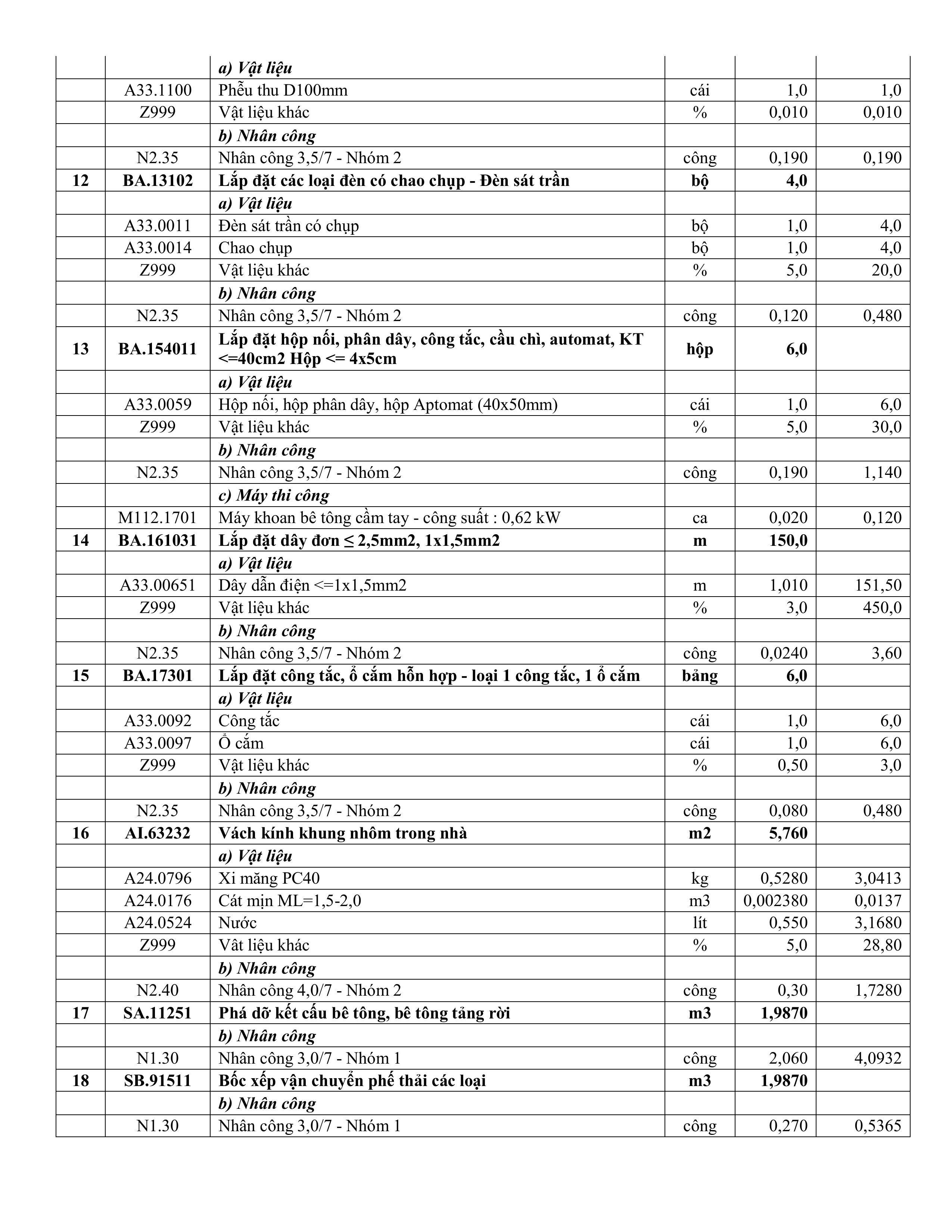 TB sua chua Khoa Nội.signed hình ảnh 7