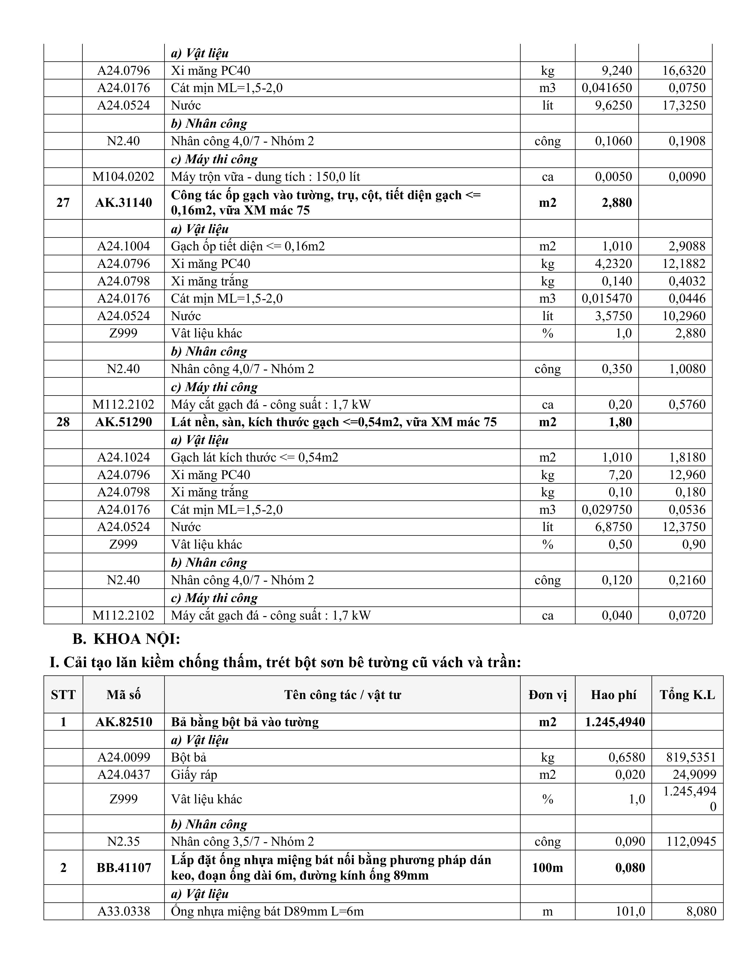 TB sua chua Khoa Nội.signed hình ảnh 9